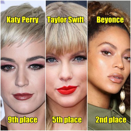 10 Famous Women Whose Beauty Is Almost Perfect According To Science News 2783