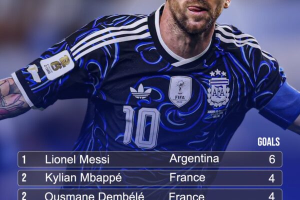 THE GOLDEN BOOT CHASE: MESSI’S LAST DANCE LEADS THE CHARGE AS MBAPPÉ A...